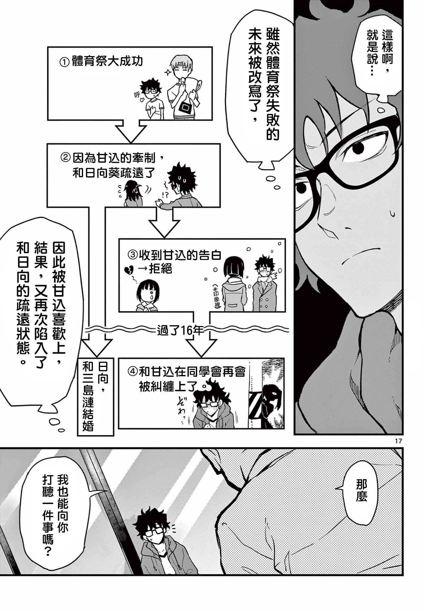 《平成御宅Re:members》漫画 第6话