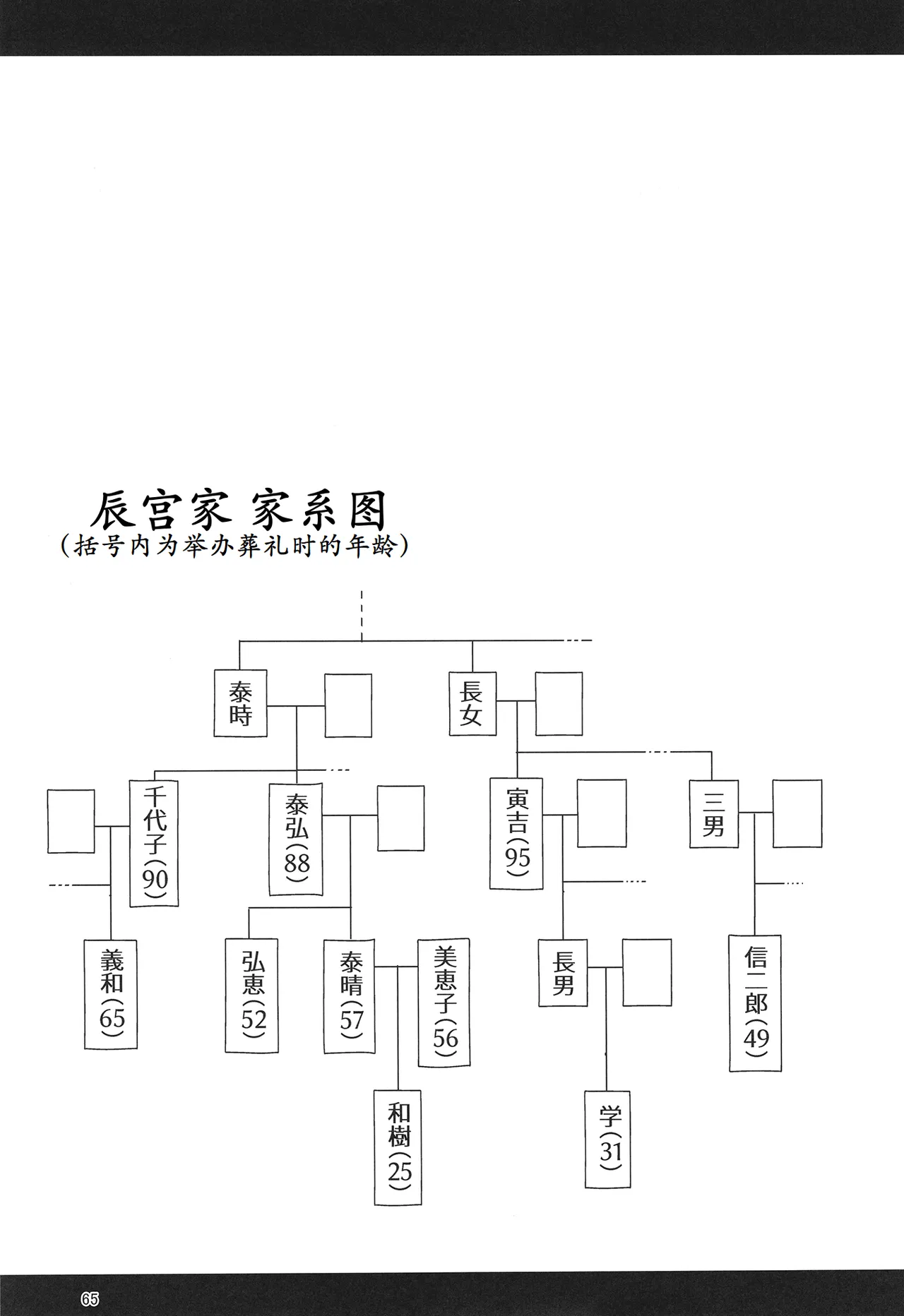 《H性奴隷エルフの相続問題について～臨終編》漫画 第2話